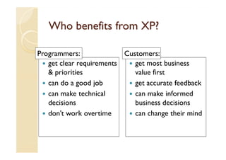 Who benefits from XP?

Programmers:              Customers:
   get clear requirements    get most business
   & priorities              value first
   can do a good job         get accurate feedback
   can make technical        can make informed
   decisions                 business decisions
   don’t work overtime       can change their mind
 