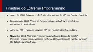 Timeline do Extreme Programming
● Junho de 2000: Primeira conferência internacional de XP, em Cagliari Sardinia.
● Setembro de 2000: "Extreme Programming Installed" livro por Jeffries,
Anderson, e Hendrickson
● Julho de 2001: Primeiro Universo XP, em Raleigh, Carolina do Norte
● Novembro 2004: "Extreme Programming Explained: Segunda Edição"
(Extreme Programming Explained Embrace Change Segunda Edição) livro por
Kent Beck, Cynthia Andres
 