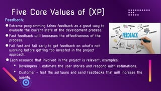 Extreme Programming 1st.pdf