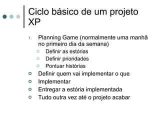 Ciclo básico de um projeto XP Planning Game (normalmente uma manhã no primeiro dia da semana) Definir as estórias Definir prioridades Pontuar histórias Definir quem vai implementar o que Implementar Entregar a estória implementada Tudo outra vez até o projeto acabar 