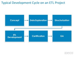 Extreme Programming for ETL and Data Analytics | PDF