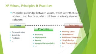 Extreme programming - a quick and agile overview ! | PPT