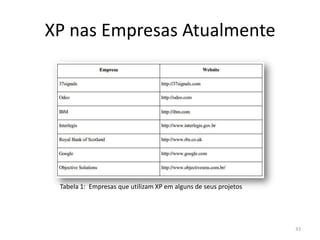 XP nas Empresas Atualmente
Tabela 1: Empresas que utilizam XP em alguns de seus projetos
33
 