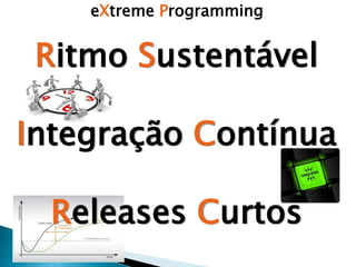 eXtreme Programming
Ritmo Sustentável
Integração Contínua
Releases Curtos
 