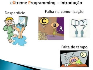 eXtreme Programming - Introdução
Desperdício Falha na comunicação
Falta de tempo
 