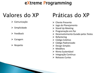 Valores do XP
 Comunicação
 Simplicidade
 Feedback
 Coragem
 Respeito
Práticas do XP
 Cliente Presente
 Jogo do Planejamento
 Stand Up Meeting
 Programação em Par
 Desenvolvimento Guiado pelos Testes
 Refactoring
 Código Coletivo
 Código Padronizado
 Design Simples
 Metáfora
 Ritmo Sustentável
 Integração Contínua
 Releases Curtos
eXtreme Programming
 