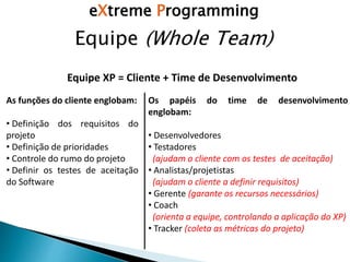 eXtreme Programming
Equipe (Whole Team)
Equipe XP = Cliente + Time de Desenvolvimento
Os papéis do time de desenvolvimento
englobam:
• Desenvolvedores
• Testadores
(ajudam o cliente com os testes de aceitação)
• Analistas/projetistas
(ajudam o cliente a definir requisitos)
• Gerente (garante os recursos necessários)
• Coach
(orienta a equipe, controlando a aplicação do XP)
• Tracker (coleta as métricas do projeto)
As funções do cliente englobam:
• Definição dos requisitos do
projeto
• Definição de prioridades
• Controle do rumo do projeto
• Definir os testes de aceitação
do Software
 