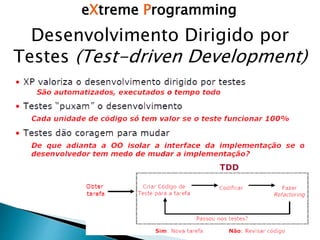 eXtreme Programming
Desenvolvimento Dirigido por
Testes (Test-driven Development)
 
