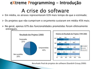 eXtreme Programming - Introdução
A crise do software
 Em média, os atrasos representaram 63% mais tempo do que o estimado;
 Os projetos que não cumpriram o orçamento custaram em média 45% mais;
 No geral, apenas 67% das funcionalidades prometidas foram efetivamente
entregues.
Resultado final de projetos de software (Standish Group,2000)
 