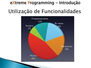 eXtreme Programming - Introdução
Utilização de Funcionalidades
 