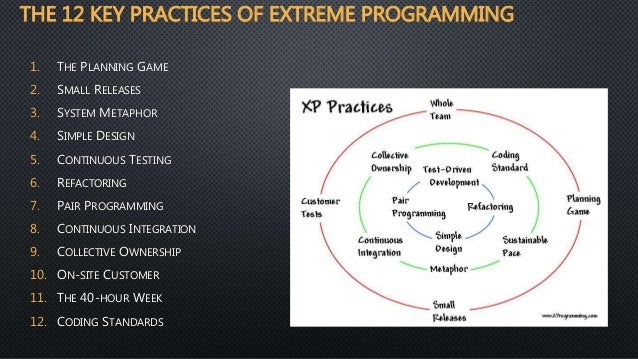 Pengertian Lengkap Extreme Program (XP)  Scrum dan Crystal