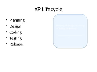 Xp Software Engineering Extreme_Programming_XP_Presentation.pptx