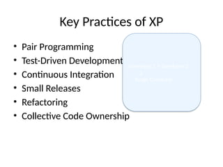 Extreme_Programming_XP_Presentation.pptx