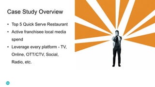 Case Study Overview
4
CONFIDENTIAL – PROPRIETARY INFORMATION
• Top 5 Quick Serve Restaurant
• Active franchisee local media
spend
• Leverage every platform - TV,
Online, OTT/CTV, Social,
Radio, etc.
 
