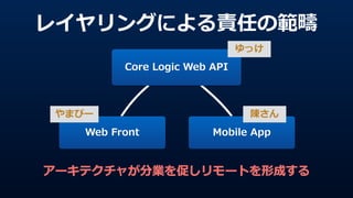 レイヤリングによる責任の範疇
Core  Logic  Web  API
Web  Front Mobile  App
アーキテクチャが分業を促しリモートを形成する
ゆっけ
やまぴー 陳さん
 