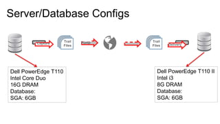 Extreme Replication - Performance Tuning Oracle GoldenGate | PPTX