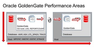 Extreme Replication - Performance Tuning Oracle GoldenGate | PPTX