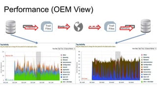 Extreme Replication - Performance Tuning Oracle GoldenGate | PPTX