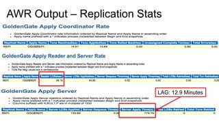 Extreme Replication - Performance Tuning Oracle GoldenGate | PPTX
