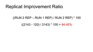 Extreme Replication - Performance Tuning Oracle GoldenGate | PPTX