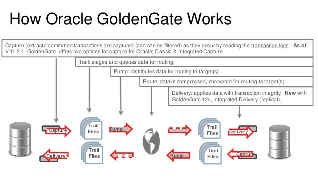 Extreme Replication - Performance Tuning Oracle GoldenGate