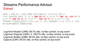 Streams Performance Advisor
Extract
PATH 1 RUN_ID 1 RUN_TIME 2015-JAN-12 15:17:31 CCA Y
|<C> OGG$CAP_EXTI 31 31 0 LMR 99.7% 0% 0.3% "" LMP (2) 199.7% 0%
0.3% "" LMB 99.3% 0% 0.3% "" CAP 99.7% 0% 0.3% "" |<Q>
"GGATE"."OGG$Q_EXTI" 0.01 0.01 0 |<A> OGG$EXTI 0.01 0.01 0 |<B>
NO BOTTLENECK IDENTIFIED
Logminer Reader (LMR): 99.7% idle, no flow control, no top event
Logminer Preparer (LMP): 2, 199.7% idle, no flow control, no top event
Logminer Builder (LMB): 99.3% idle, no flow control, no top event
Capture (CAP): 99.3% idle, no flow control, no top event
 