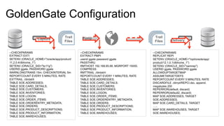 GoldenGate Configuration
Capture Pump
Delivery
Trail
Files
Trail
Files
--CHECKPARAMS
EXTRACT EXTI
SETENV (ORACLE_HOME="/oracle/app/product/
11.2.0.4/dbhome_1")
SETENV (ORACLE_SID="bc11g")
USERID ggate, PASSWORD ggate
WARNLONGTRANS 15m, CHECKINTERVAL 5m
REPORTCOUNT EVERY 5 MINUTES, RATE
EXTTRAIL ./dirdat/li
TABLE SOE.ADDRESSES;
TABLE SOE.CARD_DETAILS;
TABLE SOE.CUSTOMERS;
TABLE SOE.INVENTORIES;
TABLE SOE.LOGON;
TABLE SOE.ORDER_ITEMS;
TABLE SOE.ORDERENTRY_METADATA;
TABLE SOE.ORDERS;
TABLE SOE.PRODUCT_DESCRIPTIONS;
TABLE SOE.PRODUCT_INFORMATION;
TABLE SOE.WAREHOUSES;
--CHECKPARAMS
EXTRACT PMPI
userid ggate password ggate
PASSTHRU
RMTHOST 192.168.65.68, MGRPORT 15000,
COMPRESS
RMTTRAIL ./dirdat/ri
REPORTCOUNT EVERY 1 MINUTES, RATE
TABLE SOE.ADDRESSES;
TABLE SOE.CARD_DETAILS;
TABLE SOE.CUSTOMERS;
TABLE SOE.INVENTORIES;
TABLE SOE.LOGON;
TABLE SOE.ORDER_ITEMS;
TABLE SOE.ORDERENTRY_METADATA;
TABLE SOE.ORDERS;
TABLE SOE.PRODUCT_DESCRIPTIONS;
TABLE SOE.PRODUCT_INFORMATION;
TABLE SOE.WAREHOUSES;
--CHECKPARAMS
REPLICAT REPI
SETENV (ORACLE_HOME="/opt/oracle/app/
product/12.1.0.1/dbhome_1")
SETENV (ORACLE_SID="oemrep")
USERID ggate, PASSWORD ggate
ALLOWDUPTARGETMAP
ASSUMETARGETDEFS
REPORTCOUNT EVERY 5 MINUTES, RATE
DISCARDFILE ./dirrpt/REPCI.dsc, append,
megabytes 200
REPERROR(default, discard)
REPERROR(default2, discard)
MAP SOE.ADDRESSES, TARGET
SOE.ADDRESSES;
MAP SOE.CARD_DETAILS, TARGET
…..
MAP SOE.WAREHOUSES, TARGET
SOE.WAREHOUSES;
 