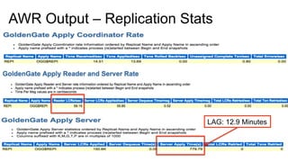 AWR Output – Replication Stats
LAG: 12.9 Minutes
 