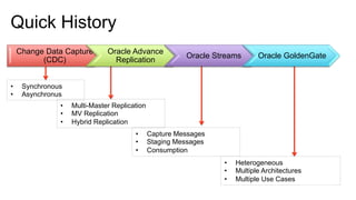 Change Data Capture
(CDC)
Oracle Advance
Replication
Oracle Streams Oracle GoldenGate
•  Multi-Master Replication
•  MV Replication
•  Hybrid Replication
•  Synchronous
•  Asynchronus
•  Capture Messages
•  Staging Messages
•  Consumption
•  Heterogeneous
•  Multiple Architectures
•  Multiple Use Cases
Quick History
 