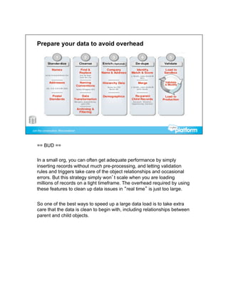 == BUD ==


In a small org, you can often get adequate performance by simply
inserting records without much pre-processing, and letting validation
rules and triggers take care of the object relationships and occasional
errors. But this strategy simply won’t scale when you are loading
millions of records on a tight timeframe. The overhead required by using
these features to clean up data issues in “real time” is just too large.


So one of the best ways to speed up a large data load is to take extra
care that the data is clean to begin with, including relationships between
parent and child objects.
 