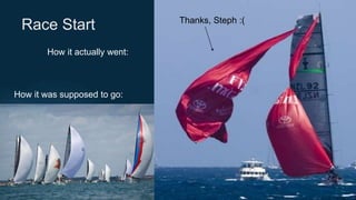 Race Start
How it was supposed to go:
How it actually went:
Thanks, Steph :(
 