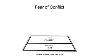Fear of Conflict
 