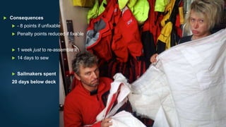  Consequences
 - 8 points if unfixable
 Penalty points reduced if fixable
 1 week just to re-assemble it
 14 days to sew
 Sailmakers spent
20 days below deck
 