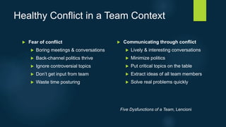 Healthy Conflict in a Team Context
 Fear of conflict
 Boring meetings & conversations
 Back-channel politics thrive
 Ignore controversial topics
 Don’t get input from team
 Waste time posturing
 Communicating through conflict
 Lively & interesting conversations
 Minimize politics
 Put critical topics on the table
 Extract ideas of all team members
 Solve real problems quickly
Five Dysfunctions of a Team, Lencioni
 