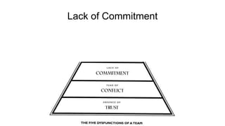 Lack of Commitment
 