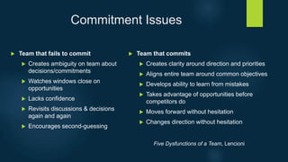 Commitment Issues
 Team that fails to commit
 Creates ambiguity on team about
decisions/commitments
 Watches windows close on
opportunities
 Lacks confidence
 Revisits discussions & decisions
again and again
 Encourages second-guessing
 Team that commits
 Creates clarity around direction and priorities
 Aligns entire team around common objectives
 Develops ability to learn from mistakes
 Takes advantage of opportunities before
competitors do
 Moves forward without hesitation
 Changes direction without hesitation
Five Dysfunctions of a Team, Lencioni
 