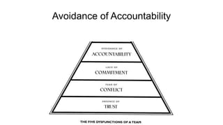 Avoidance of Accountability
 