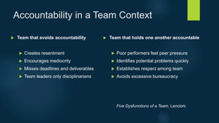 Accountability in a Team Context
 Team that avoids accountability
 Creates resentment
 Encourages mediocrity
 Misses deadlines and deliverables
 Team leaders only disciplinarians
 Team that holds one another accountable
 Poor performers feel peer pressure
 Identifies potential problems quickly
 Establishes respect among team
 Avoids excessive bureaucracy
Five Dysfunctions of a Team, Lencioni
 