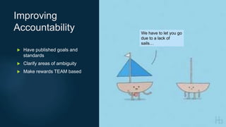  Have published goals and
standards
 Clarify areas of ambiguity
 Make rewards TEAM based
Improving
Accountability We have to let you go
due to a lack of
sails…
 