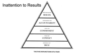 Inattention to Results
 