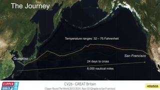 The Journey
Temperature ranges: 32 – 75 Fahrenheit
24 days to cross
6,000 nautical miles
Quingdao
San Francisco
 
