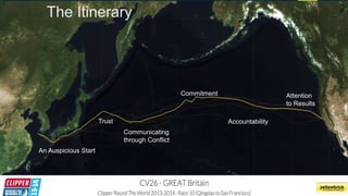 The Itinerary
Communicating
through Conflict
Commitment
Trust
Attention
to Results
Accountability
An Auspicious Start
 