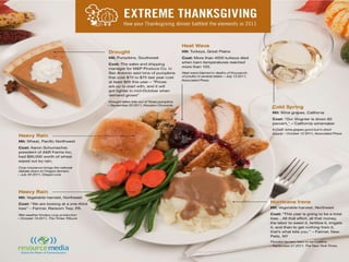 Extreme Thanksgiving 2011 - How Extreme Weather Impacted Your Thanksgiving Dinner