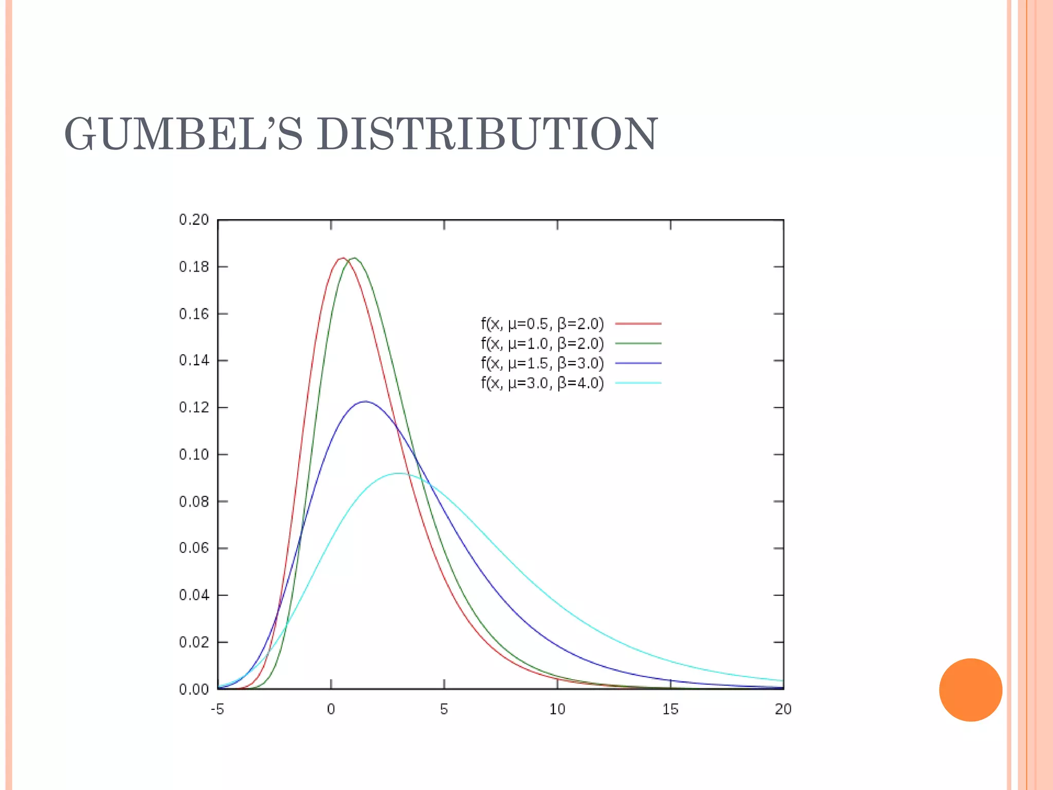 GUMBEL’S DISTRIBUTION 