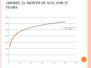 ESTIMATION OF MAXIMUM RAINFALL  (MODEL 2)- MONTH OF AUG. FOR 35 YEARS 