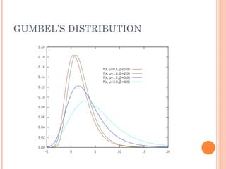 GUMBEL’S DISTRIBUTION 