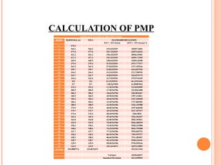 CALCULATION OF PMP PROBABLE MAXIMUM PRECIPITATION RANK RAINFALL (x) XN-1 STANDARD DEVIATION       XN-1 - XN-1(avg) (XN-1 - XN-1(avg))^2 1 575.6       2 544.3 544.3 319.4323529 102037.0281 3 477.6 477.6 252.7323529 63873.64222 4 421.2 421.2 196.3323529 38546.39281 5 417.2 417.2 192.3323529 36991.73399 6 345.5 345.5 120.6323529 14552.16458 7 279.4 279.4 54.53235294 2973.777517 8 261.9 261.9 37.03235294 1371.395164 9 249.7 249.7 24.83235294 616.6457526 10 244.2 244.2 19.33235294 373.7398702 11 243.7 243.7 18.83235294 354.6575173 12 241.6 241.6 16.73235294 279.9716349 13 233 233 8.132352941 66.13516436 14 217 217 -7.867647059 61.89987024 15 213.3 213.3 -11.56764706 133.8104585 16 206.9 206.9 -17.96764706 322.8363408 17 206.2 206.2 -18.66764706 348.4810467 18 184.9 184.9 -39.96764706 1597.412811 19 184.4 184.4 -40.46764706 1637.630458 20 183.3 183.3 -41.56764706 1727.869282 21 180.9 180.9 -43.96764706 1933.153988 22 175.9 175.9 -48.96764706 2397.830458 23 175.7 175.7 -49.16764706 2417.457517 24 174.4 174.4 -50.46764706 2546.9834 25 165.4 165.4 -59.46764706 3536.401047 26 162.8 162.8 -62.06764706 3852.392811 27 153.9 153.9 -70.96764706 5036.406929 28 150.3 150.3 -74.56764706 5560.333988 29 148.6 148.6 -76.26764706 5816.753988 30 147.7 147.7 -77.16764706 5954.845753 31 138.3 138.3 -86.56764706 7493.957517 32 138.2 138.2 -86.66764706 7511.281047 33 128.7 128.7 -96.16764706 9248.216341 34 125.9 125.9 -98.96764706 9794.595164 35 123.5 123.5 -101.3676471 10275.39987 Average 234.8885714 224.8676471   351243.2344                 Variance 10330.68337       Standard Deviation 101.6399693 
