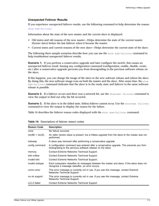 Performing a Hitless Upgrade




                Unexpected Failover Results
                If you experience unexpected failover results, use the following command to help determine the reason:
                show msm-failover

                Information about the state of the new master and the current slave is displayed:

                • Old states and old reasons of the new master—Helps determine the state of the current master
                  (former slave) before the last failover when it became the master.
                • Current states and current reasons of the new slave—Helps determine the current state of the slave.

                The following three sample scenarios describe how you can use the show msm-failover command to
                help troubleshoot unexpected failover results.

                Scenario 1. If you perform a conservative upgrade and later configure the switch, this causes an
                unexpected failover result. Issuing any configuration command (configuration, enable, disable, create,
                etc.) after a conservative upgrade prevents you from downgrading to the previous software release on
                the slave.

                If this happens, you can change the image of the slave to the new software release and reboot the slave.
                By doing this, the new software image runs on both the master and the slave. After some time, the show
                msm-failover command indicates that the slave is in the ready state and failover to the same software
                release is possible.

                Scenario 2. If a failover occurs and there was a network hit, use the show-msm failover command to
                view the output to find out why the hit occurred.

                Scenario 3. If the slave is in the failed state, hitless failover cannot occur. Use the show-msm failover
                command to view the output to display the reason for the failure.

                Table 14 describes the failover reason codes displayed with the show msm-failover command.


                Table 14: Descriptions of failover reason codes

                Reason Code            Description
                none                   No failure occurred.
                rev(M) > rev(S)        An older version slave is present, but a hitless upgrade from the slave to the master was not
                                       performed.
                hotswap                A slave was removed after performing a conservative upgrade.
                config command         A configuration command was entered after a conservative upgrade. This prevents you from
                                       downgrading to the pervious software release on the slave.
                memory                 Contact Extreme Networks Technical Support.
                brkt ovflow            Contact Extreme Networks Technical Support.
                invalid brkt           Contact Extreme Networks Technical Support.
                invalid subtype        Each subsystem classifies its messages between the master and slave. If the slave does not
                                       recognize a message classifier, an error occurs.
                comm error             This error message is currently not in use. If you see this message, contact Extreme
                                       Networks Technical Support.
                no xh support          This error message is currently not in use. If you see this message, contact Extreme
                                       Networks Technical Support.
                L2,L3 failed           Contact Extreme Networks Technical Support.




Hitless Failover and Hitless Upgrade                                                                                                   113
 