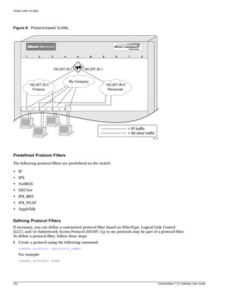 Virtual LANs (VLANs)




Figure 8: Protocol-based VLANs




          1            2     3          4       A        B     5         6        7        8




                                 192.207.35.1       192.207.36.1


                                            My Company
              192.207.35.0                                         192.207.36.0
                Finance                                             Personnel




          1            2     3         4




                                                                                  = IP traffic
                                                                                  = All other traffic
                                                                                                   BD_007




Predefined Protocol Filters
The following protocol filters are predefined on the switch:

• IP
• IPX
• NetBIOS
• DECNet
• IPX_8022
• IPX_SNAP
• AppleTalk


Defining Protocol Filters
If necessary, you can define a customized protocol filter based on EtherType, Logical Link Control
(LLC), and/or Subnetwork Access Protocol (SNAP). Up to six protocols may be part of a protocol filter.
To define a protocol filter, follow these steps:
1 Create a protocol using the following command:
      create protocol <protocol_name>
      For example:
      create protocol fred




122                                                                                                     ExtremeWare 7.2.0 Software User Guide
 
