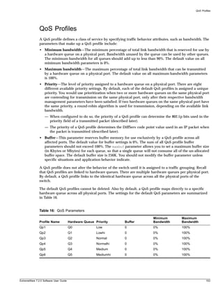 QoS Profiles




               QoS Profiles
               A QoS profile defines a class of service by specifying traffic behavior attributes, such as bandwidth. The
               parameters that make up a QoS profile include:
               • Minimum bandwidth—The minimum percentage of total link bandwidth that is reserved for use by
                 a hardware queue on a physical port. Bandwidth unused by the queue can be used by other queues.
                 The minimum bandwidth for all queues should add up to less than 90%. The default value on all
                 minimum bandwidth parameters is 0%.
               • Maximum bandwidth—The maximum percentage of total link bandwidth that can be transmitted
                 by a hardware queue on a physical port. The default value on all maximum bandwidth parameters
                 is 100%.
               • Priority—The level of priority assigned to a hardware queue on a physical port. There are eight
                 different available priority settings. By default, each of the default QoS profiles is assigned a unique
                 priority. You would use prioritization when two or more hardware queues on the same physical port
                 are contending for transmission on the same physical port, only after their respective bandwidth
                 management parameters have been satisfied. If two hardware queues on the same physical port have
                 the same priority, a round-robin algorithm is used for transmission, depending on the available link
                 bandwidth.
                   — When configured to do so, the priority of a QoS profile can determine the 802.1p bits used in the
                     priority field of a transmitted packet (described later).
                   — The priority of a QoS profile determines the DiffServ code point value used in an IP packet when
                     the packet is transmitted (described later).
               • Buffer—This parameter reserves buffer memory for use exclusively by a QoS profile across all
                 affected ports. The default value for buffer settings is 0%. The sum of all QoS profile buffer
                 parameters should not exceed 100%. The maxbuf parameter allows you to set a maximum buffer size
                 (in Kbytes or Mbytes) for each queue, so that a single queue will not consume all of the un-allocated
                 buffer space. The default buffer size is 256K. You should not modify the buffer parameter unless
                 specific situations and application behavior indicate.

               A QoS profile does not alter the behavior of the switch until it is assigned to a traffic grouping. Recall
               that QoS profiles are linked to hardware queues. There are multiple hardware queues per physical port.
               By default, a QoS profile links to the identical hardware queue across all the physical ports of the
               switch.

               The default QoS profiles cannot be deleted. Also by default, a QoS profile maps directly to a specific
               hardware queue across all physical ports. The settings for the default QoS parameters are summarized
               in Table 16.


               Table 16: QoS Parameters

                                                                                      Minimum          Maximum
               Profile Name             Hardware Queue Priority     Buffer            Bandwidth        Bandwidth
               Qp1                      Q0              Low         0                 0%               100%
               Qp2                      Q1              Lowhi       0                 0%               100%
               Qp3                      Q2              Normal      0                 0%               100%
               Qp4                      Q3              Normalhi    0                 0%               100%
               Qp5                      Q4              Medium      0                 0%               100%
               Qp6                      Q5              Mediumhi    0                 0%               100%




ExtremeWare 7.2.0 Software User Guide                                                                                   153
 
